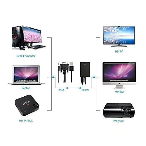 VGA +Audio to HDMI Converter Cable_2